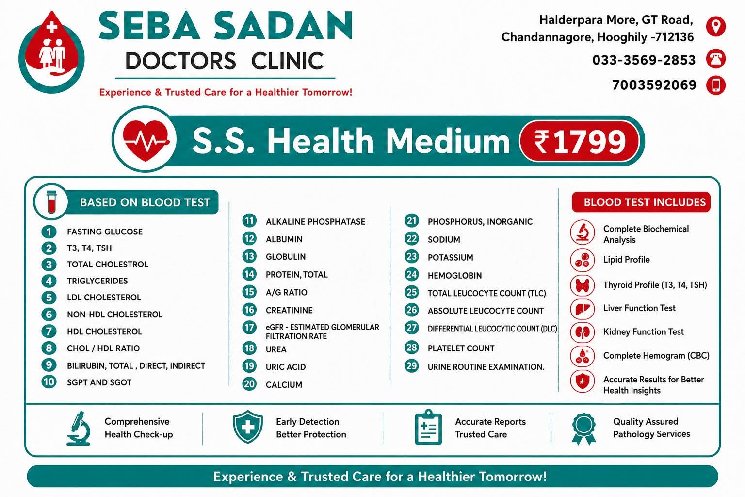 Health Packages